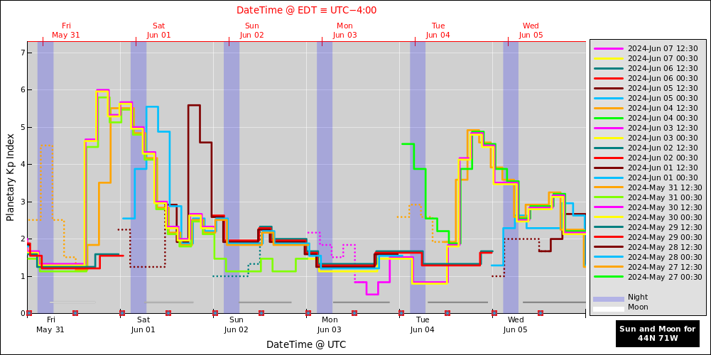 aurora-forecasts-2024-05-31.png