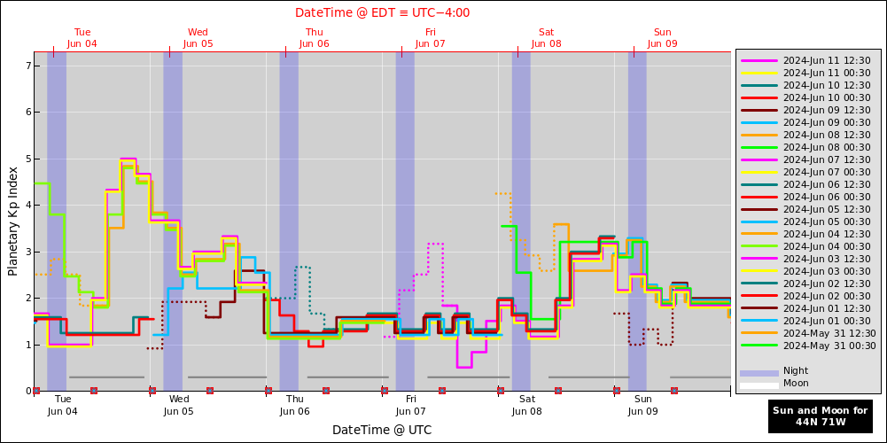 aurora-forecasts-2024-06-04.png