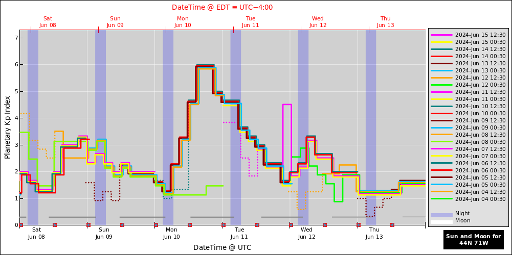aurora-forecasts-2024-06-08.png