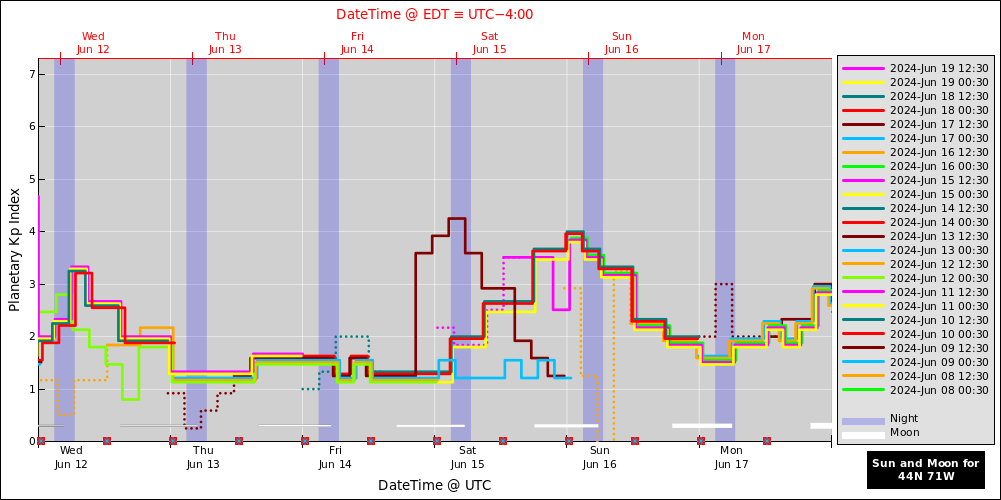 aurora-forecasts-2024-06-12.png