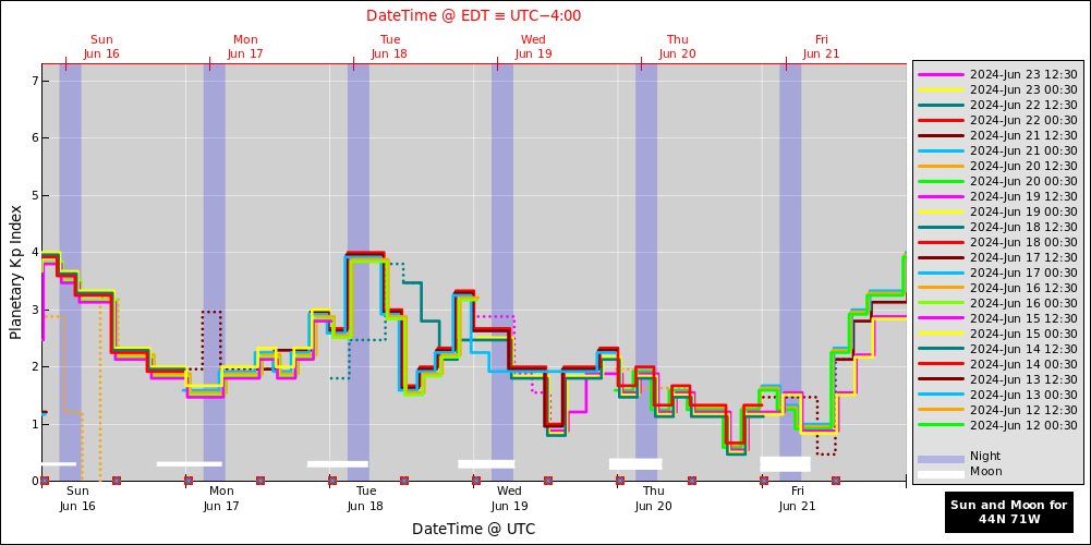 aurora-forecasts-2024-06-16.png