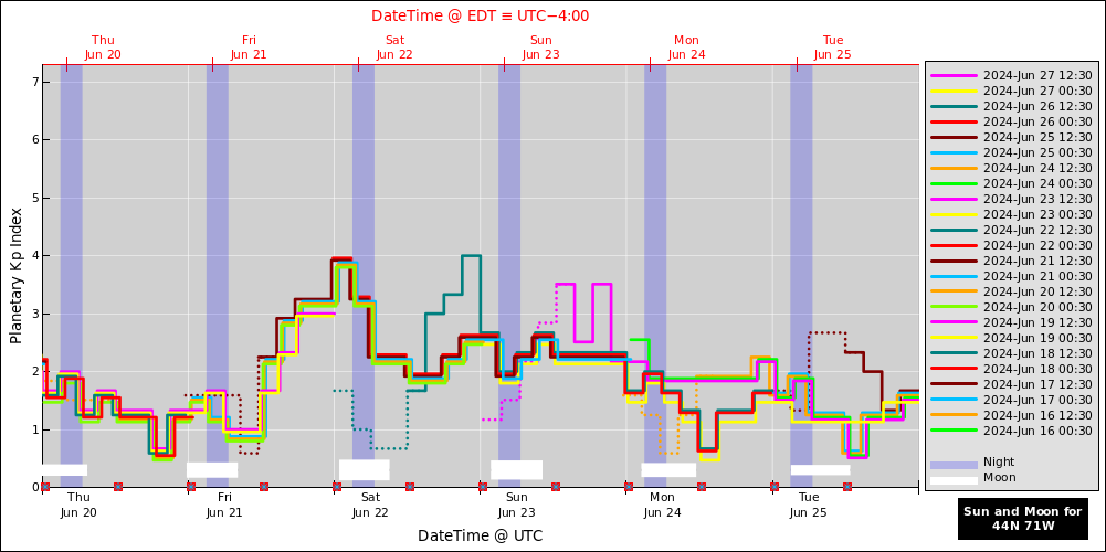aurora-forecasts-2024-06-20.png