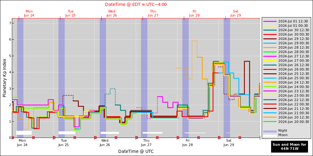 aurora-forecasts-2024-06-24.png