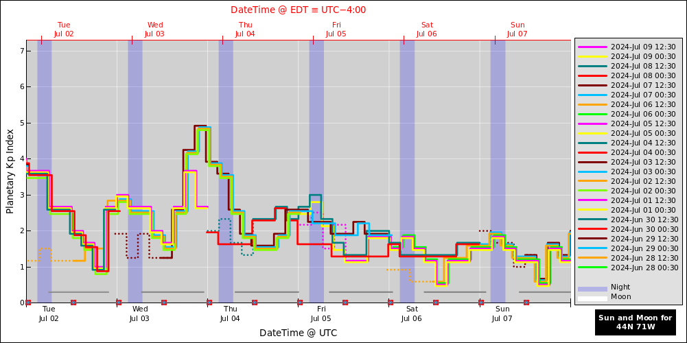 aurora-forecasts-2024-07-02.png