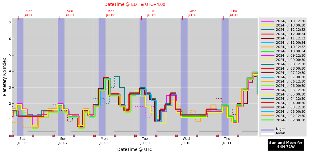 aurora-forecasts-2024-07-06.png
