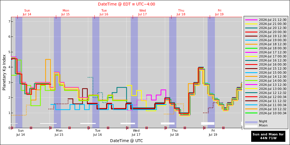 aurora-forecasts-2024-07-14.png