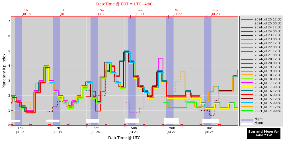aurora-forecasts-2024-07-18.png