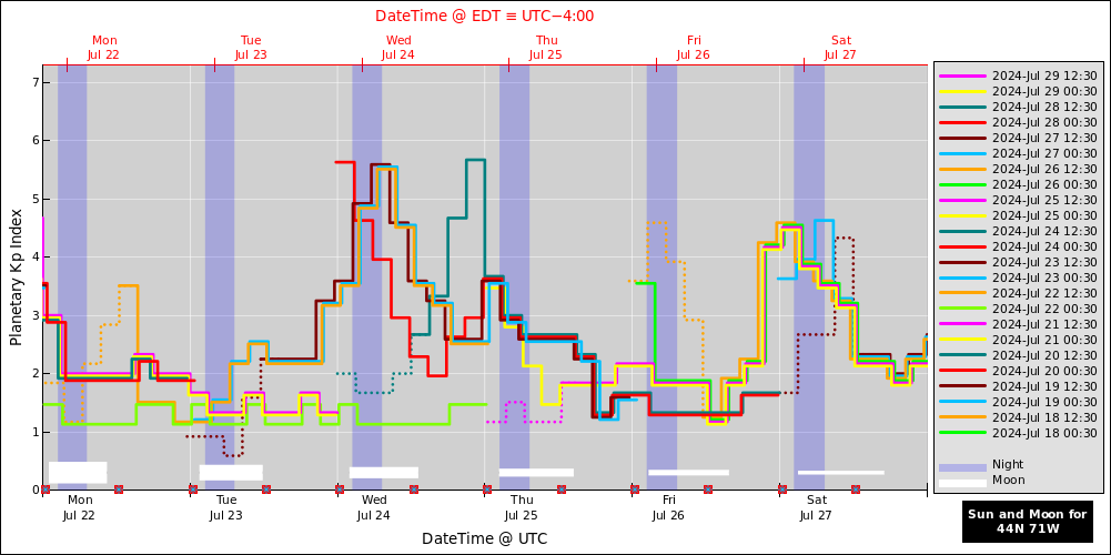 aurora-forecasts-2024-07-22.png