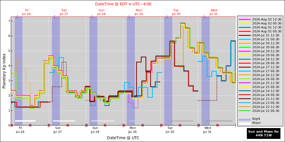 aurora-forecasts-2024-07-26.png