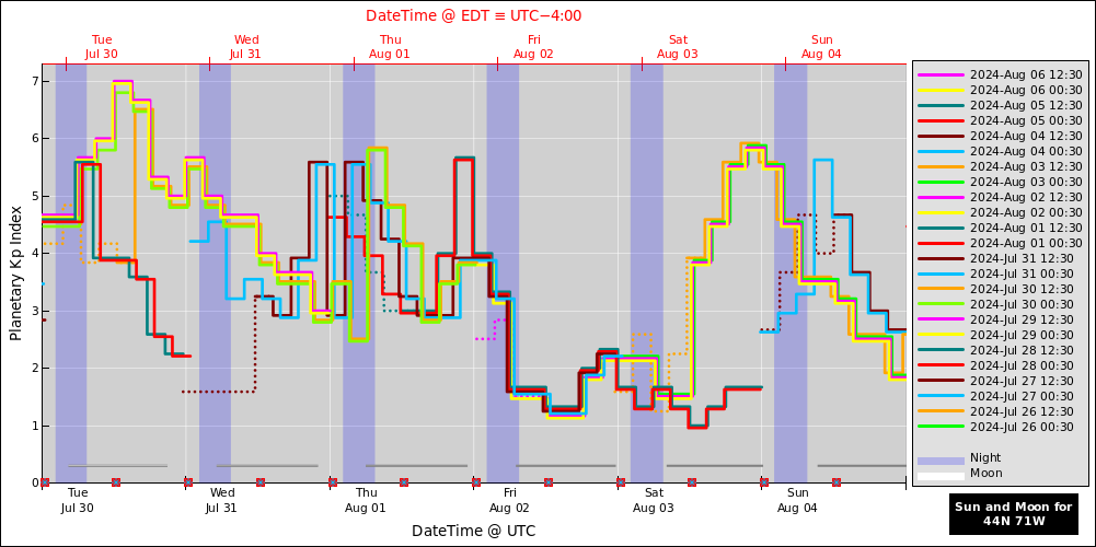 aurora-forecasts-2024-07-30.png