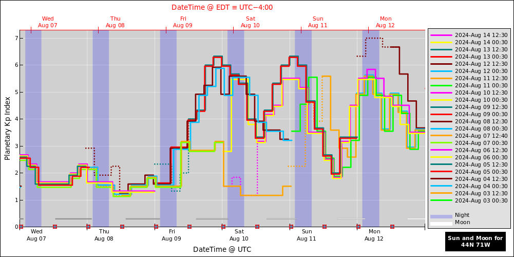 aurora-forecasts-2024-08-07.png