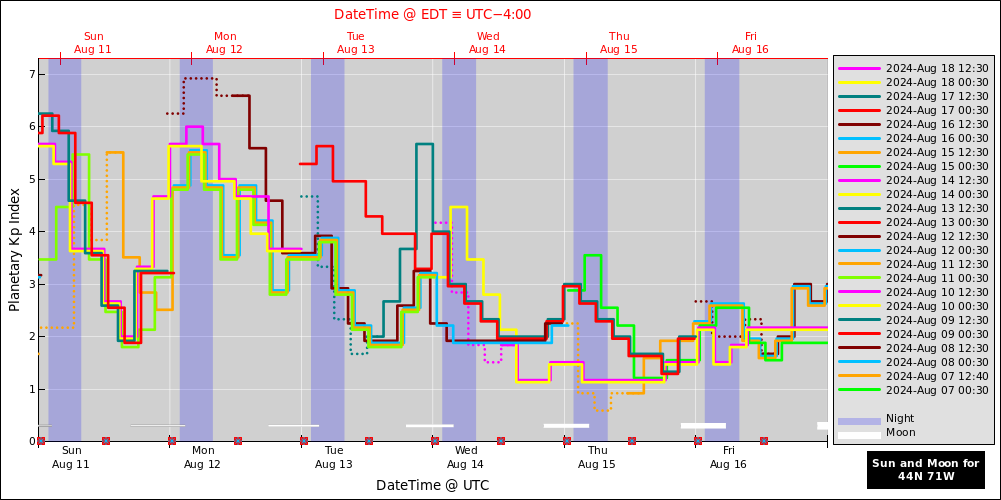 aurora-forecasts-2024-08-11.png