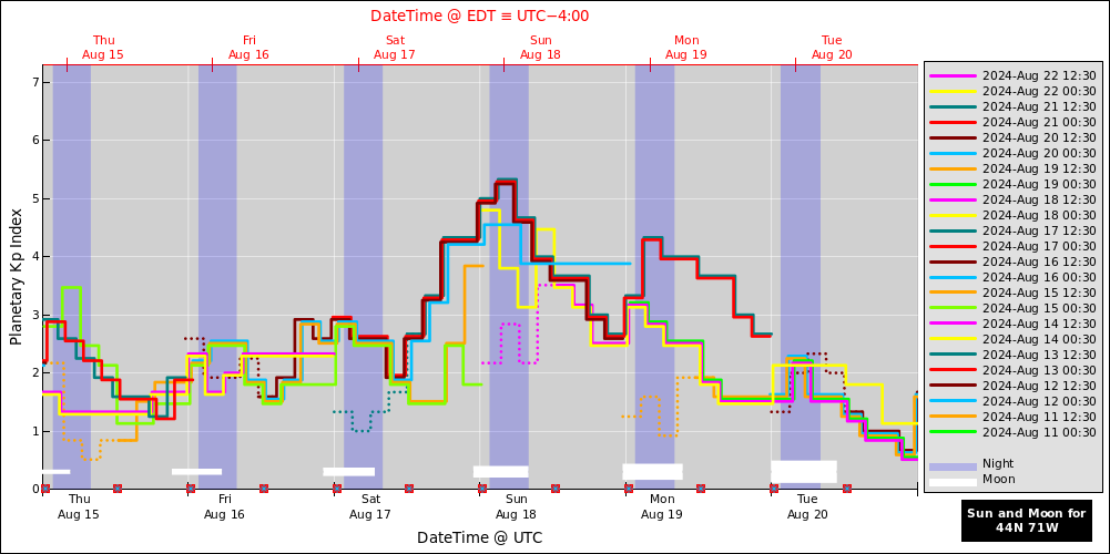 aurora-forecasts-2024-08-15.png