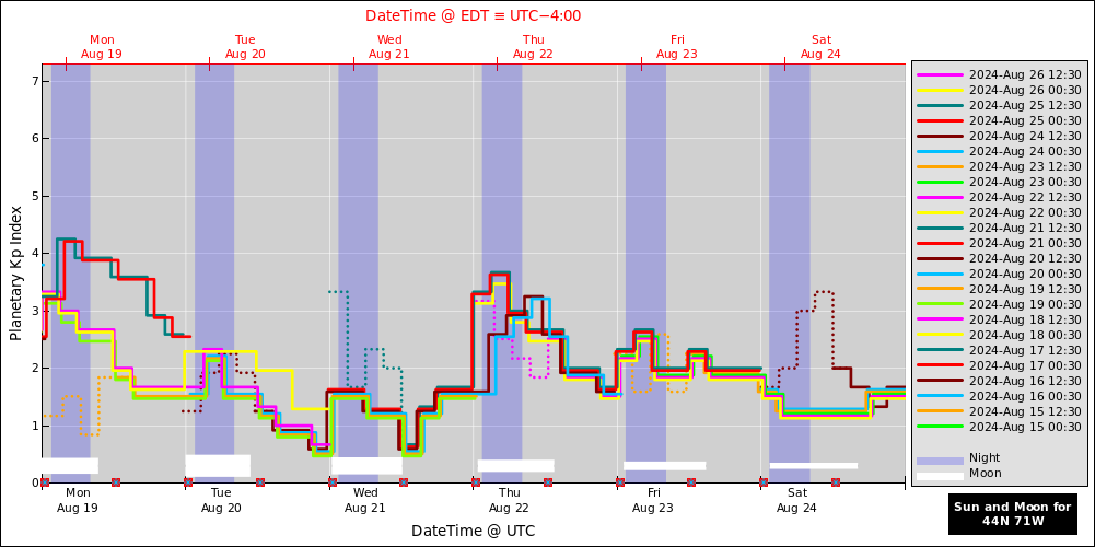 aurora-forecasts-2024-08-19.png