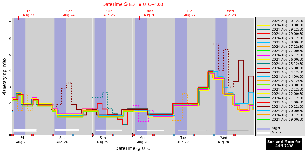 aurora-forecasts-2024-08-23.png