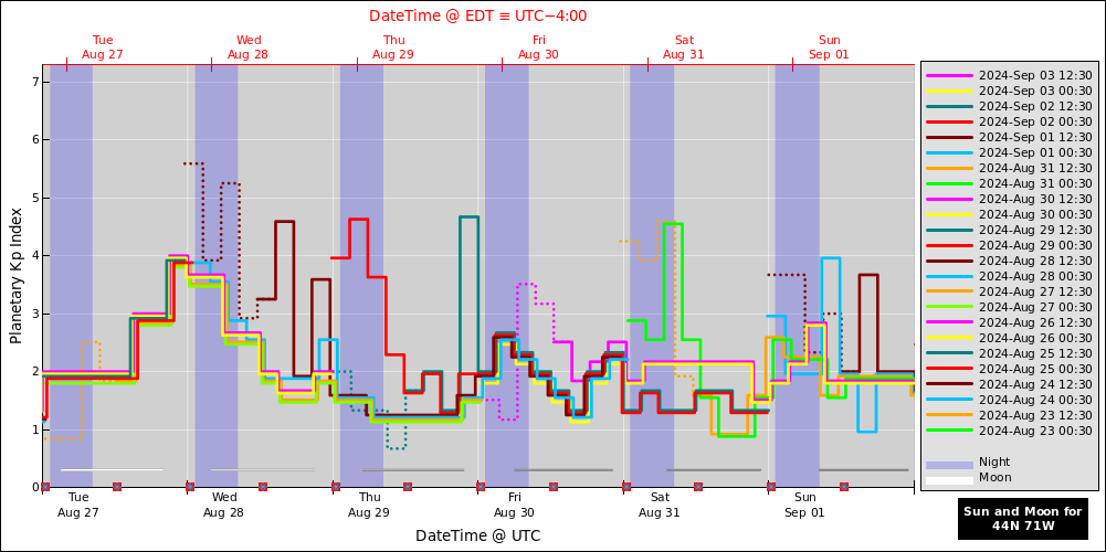 aurora-forecasts-2024-08-27.png