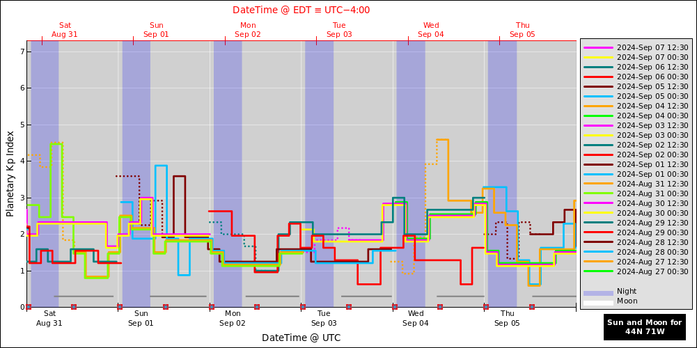 aurora-forecasts-2024-08-31.png