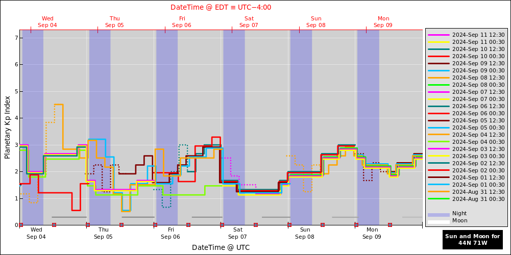 aurora-forecasts-2024-09-04.png