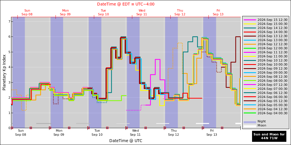 aurora-forecasts-2024-09-08.png