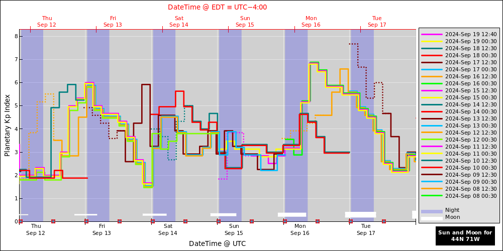 aurora-forecasts-2024-09-12.png