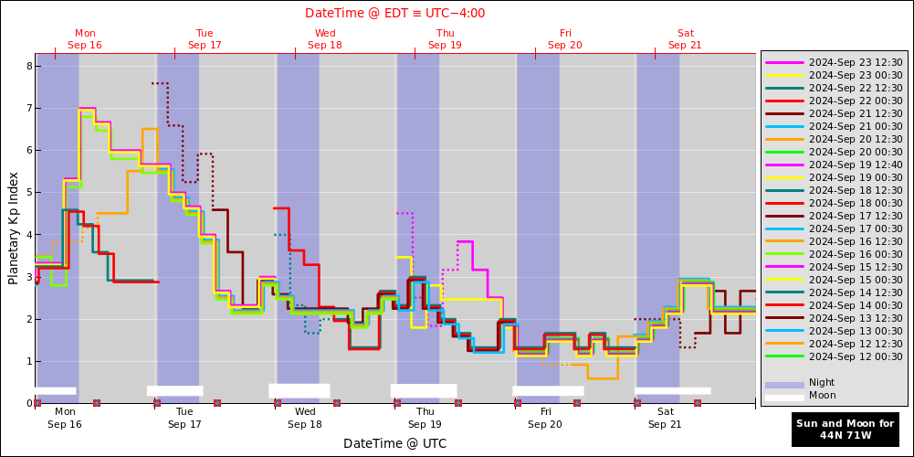aurora-forecasts-2024-09-16.png