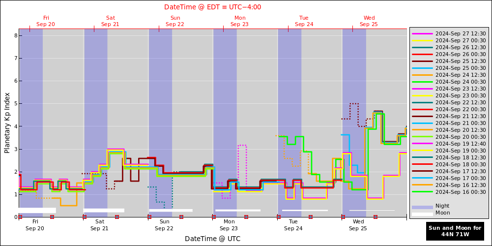 aurora-forecasts-2024-09-20.png