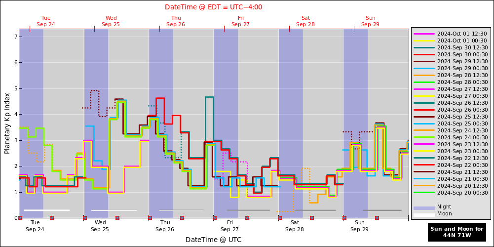 aurora-forecasts-2024-09-24.png