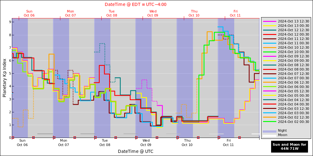 aurora-forecasts-2024-10-06.png