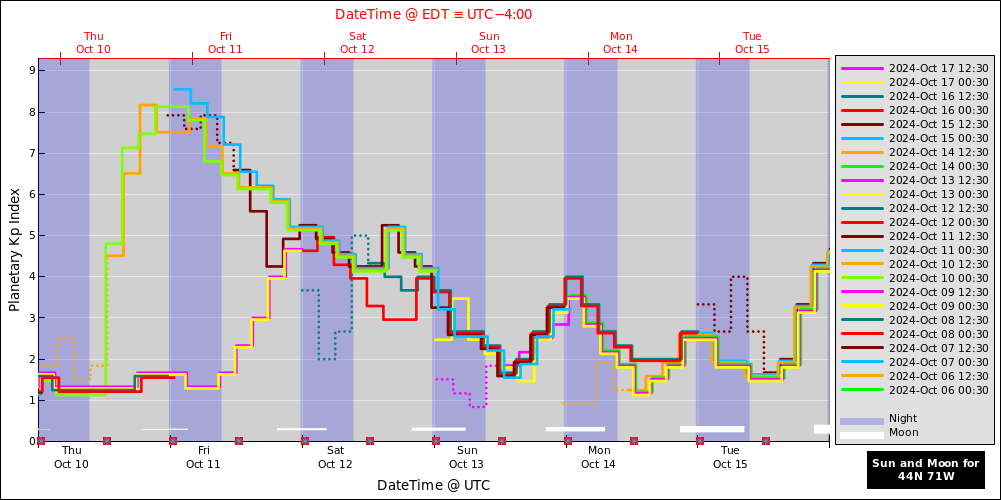 aurora-forecasts-2024-10-10.png