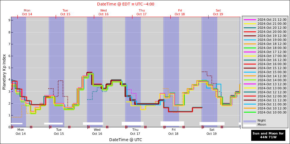 aurora-forecasts-2024-10-14.png