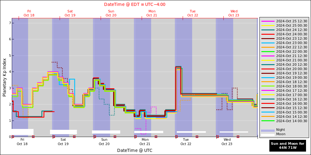 aurora-forecasts-2024-10-18.png