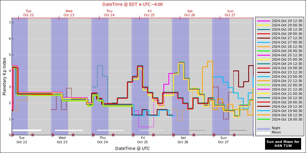 aurora-forecasts-2024-10-22.png