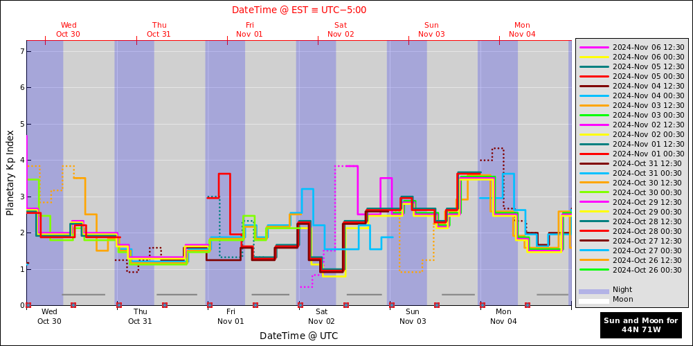 aurora-forecasts-2024-10-30.png