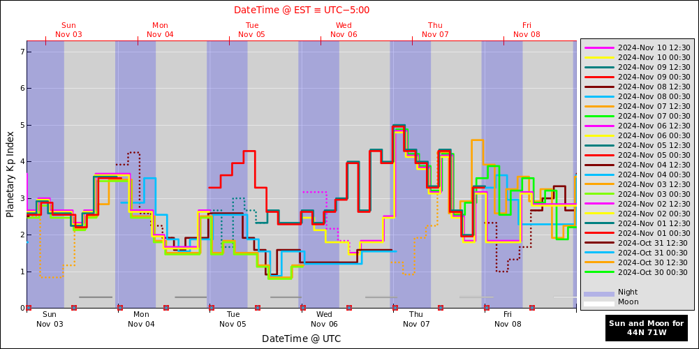 aurora-forecasts-2024-11-03.png