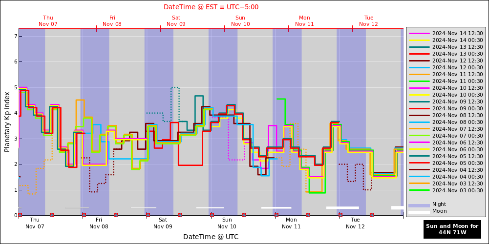 aurora-forecasts-2024-11-07.png