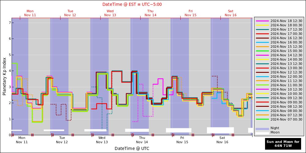 aurora-forecasts-2024-11-11.png