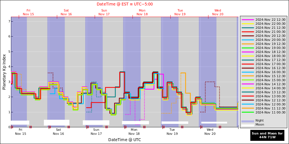 aurora-forecasts-2024-11-15.png