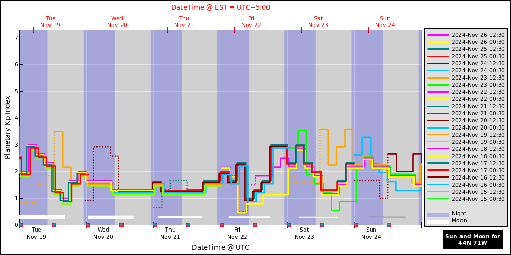 aurora-forecasts-2024-11-19.png