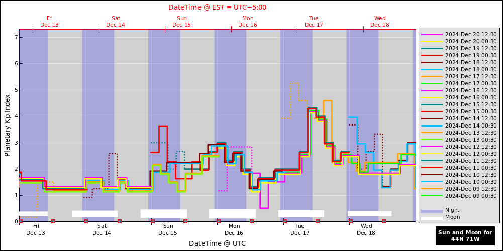 aurora-forecasts-2024-12-13.png