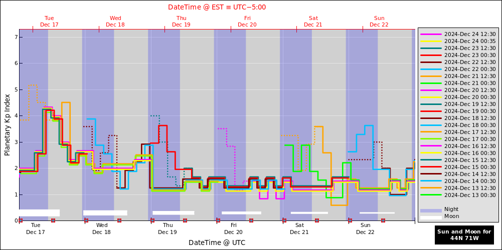 aurora-forecasts-2024-12-17.png