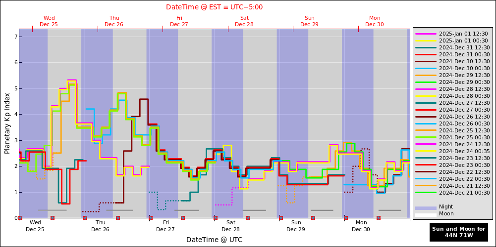 aurora-forecasts-2024-12-25.png