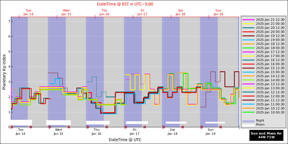 aurora-forecasts-2025-01-14.png