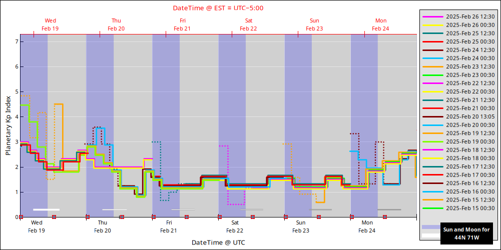 aurora-forecasts-2025-02-19.png