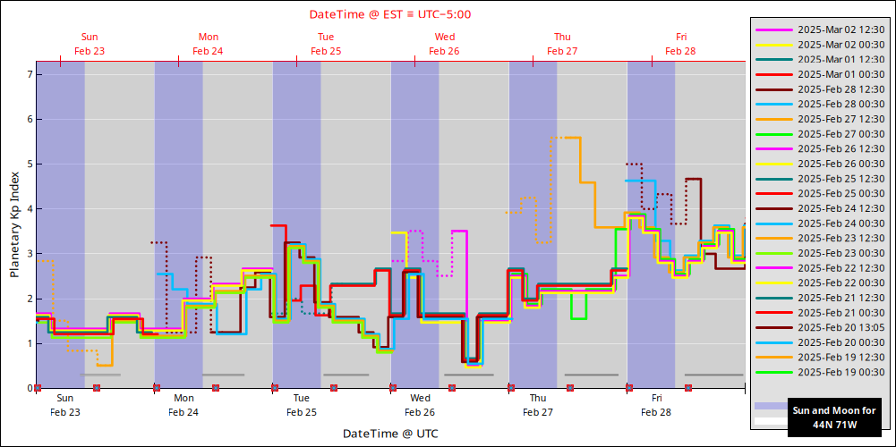 aurora-forecasts-2025-02-23.png