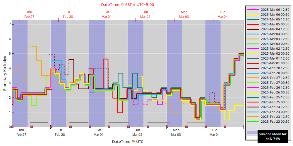 aurora-forecasts-2025-02-27.png