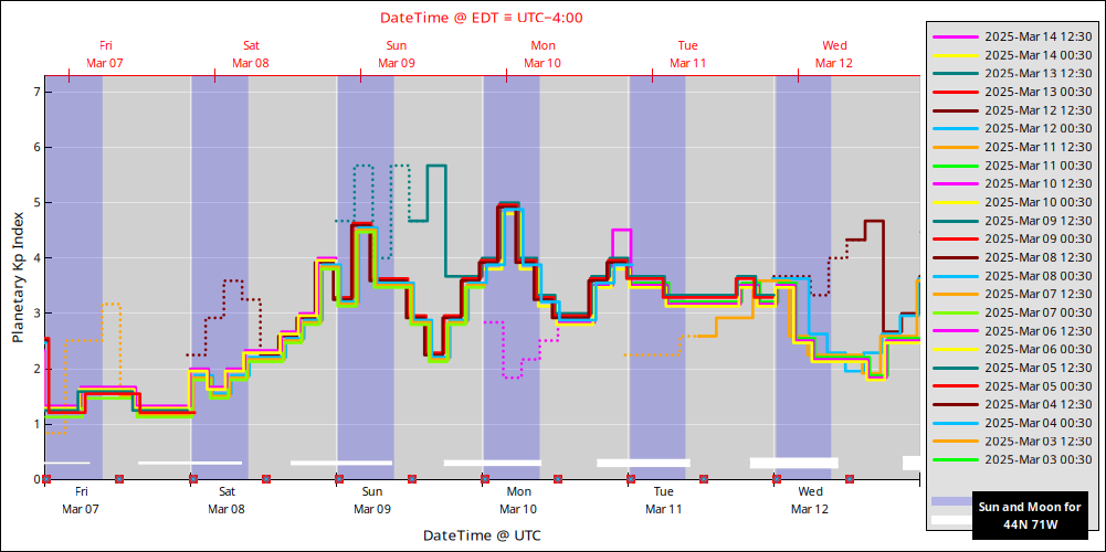 aurora-forecasts-2025-03-07.png