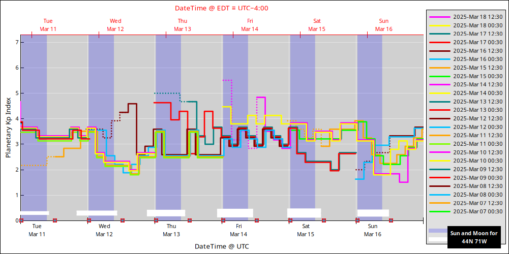 aurora-forecasts-2025-03-11.png