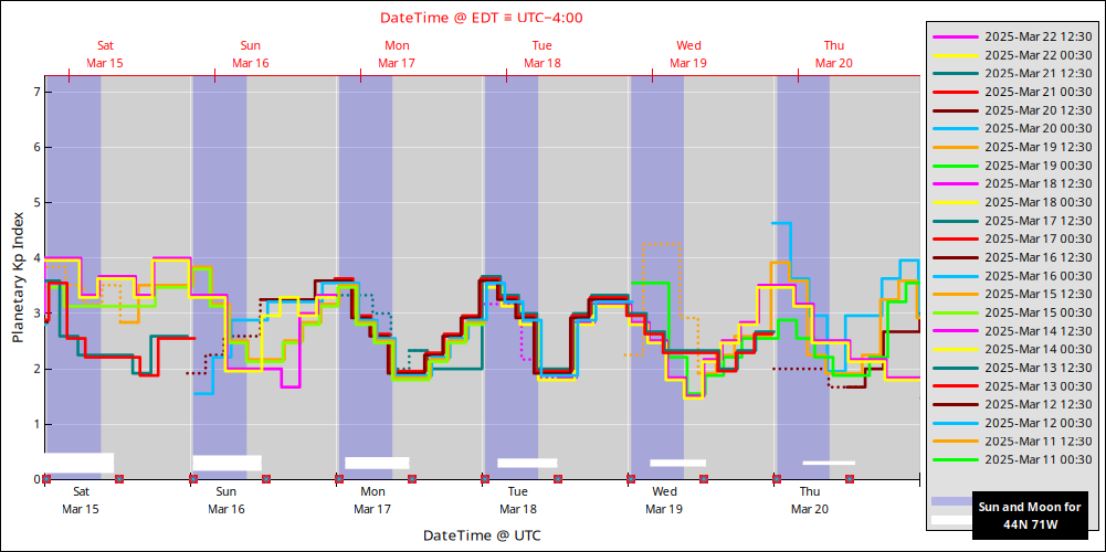aurora-forecasts-2025-03-15.png