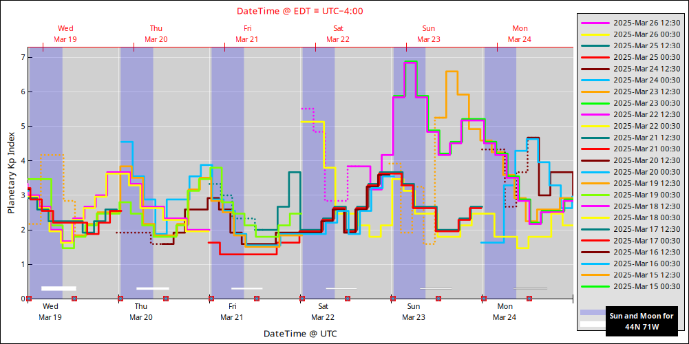 aurora-forecasts-2025-03-19.png