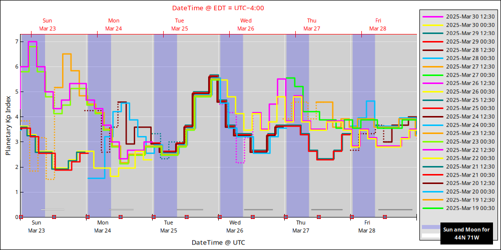 aurora-forecasts-2025-03-23.png